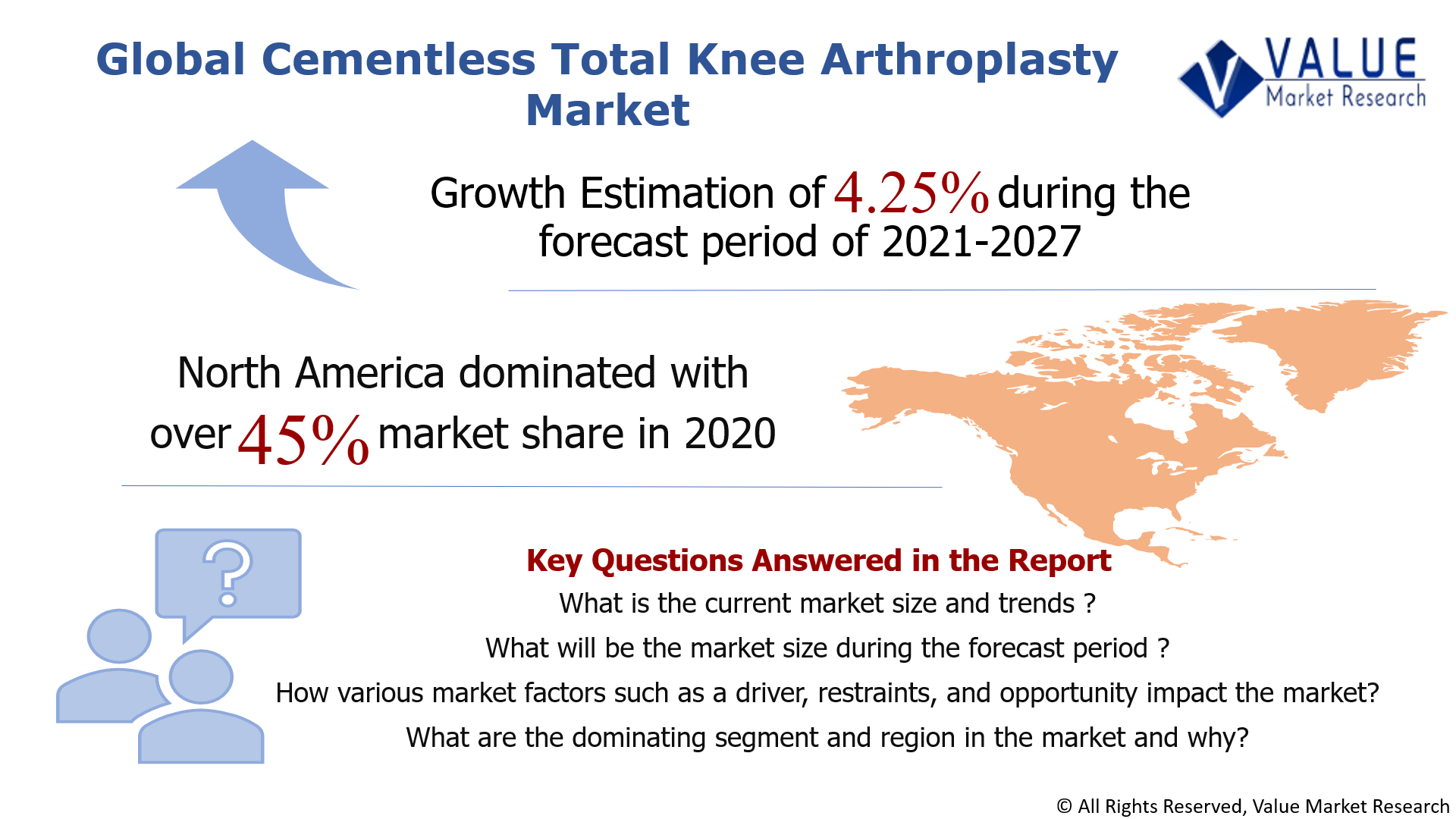 Global Cementless Total Knee Arthroplasty Market Share
